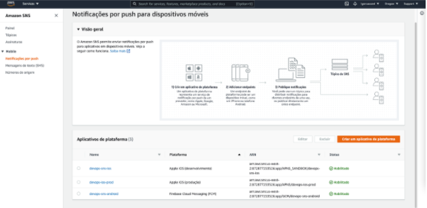 amazon sns android