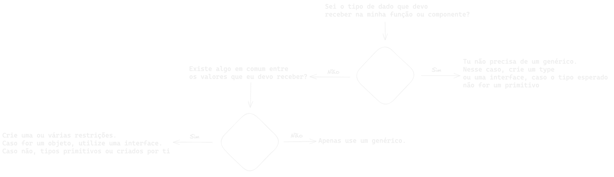 Generics Scheme